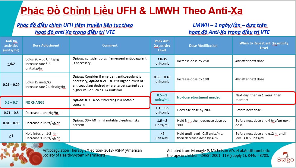 phac-do-chinh-lieu-ufh-lmwh-theo-anti-xa