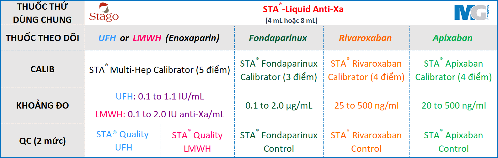 bo-hoa-chat-anti-xa-stago