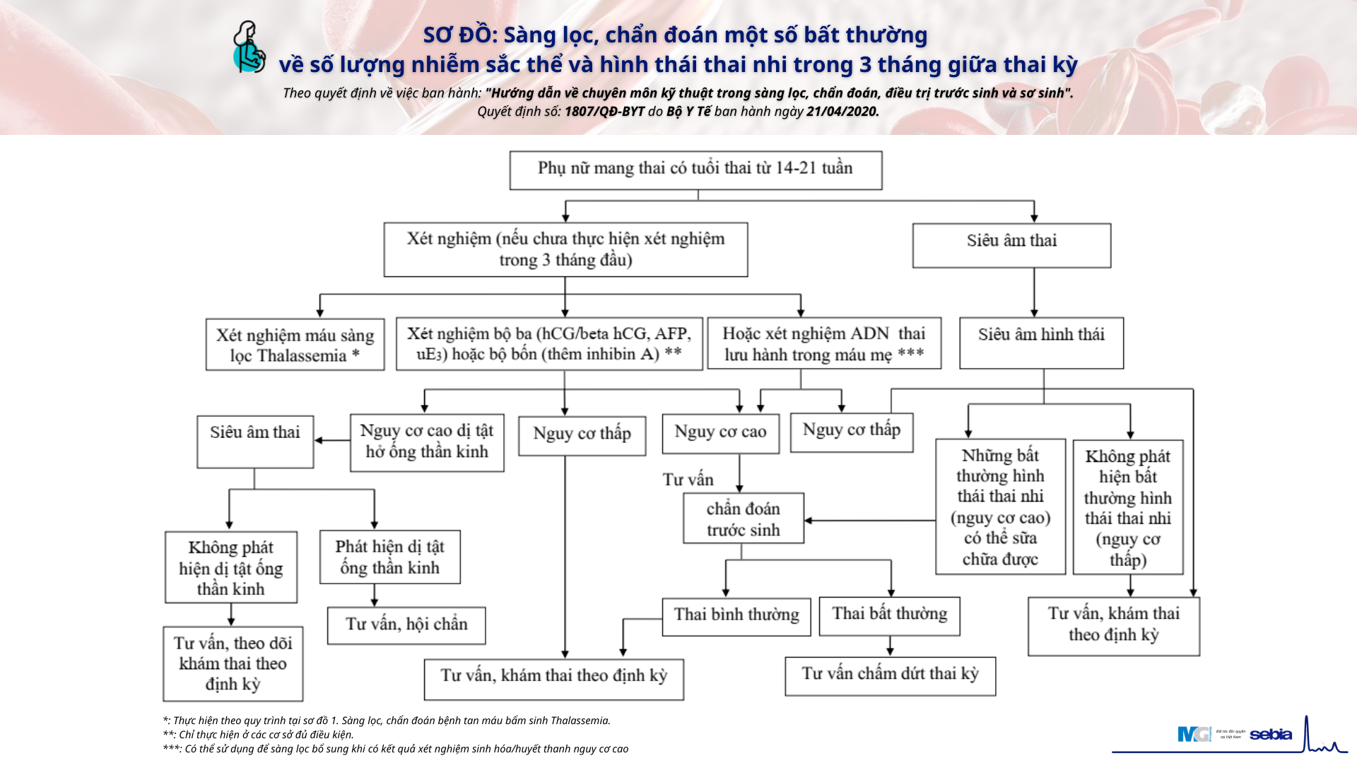 So-do-sang-loc-chan-doan-bat-thuong-ve-so-luong-nhiem-sac-the-hinh-thai-nhi-trong-3-thang-giua-thai-ky-medigroup-sebia